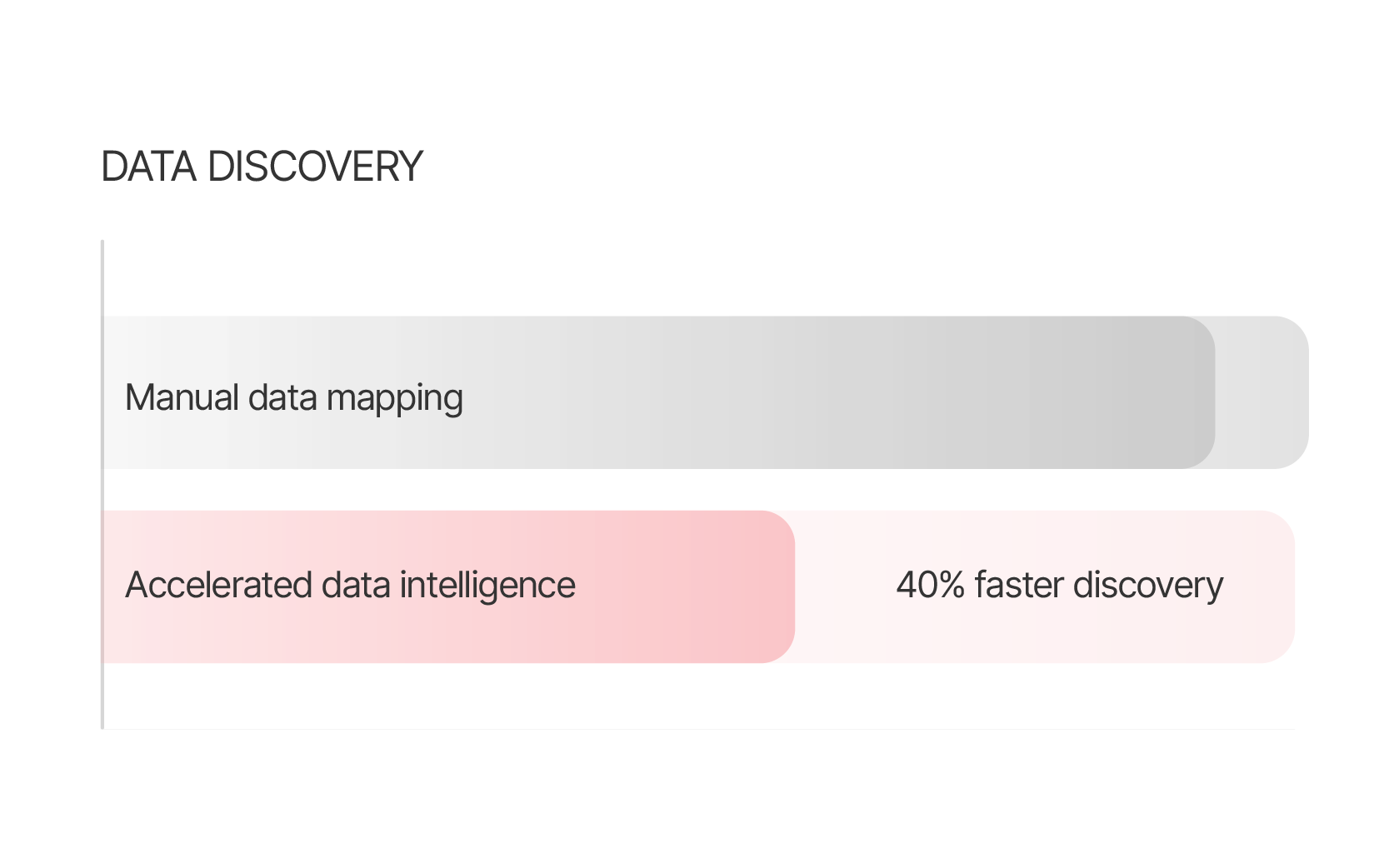 Data strategy & discovery