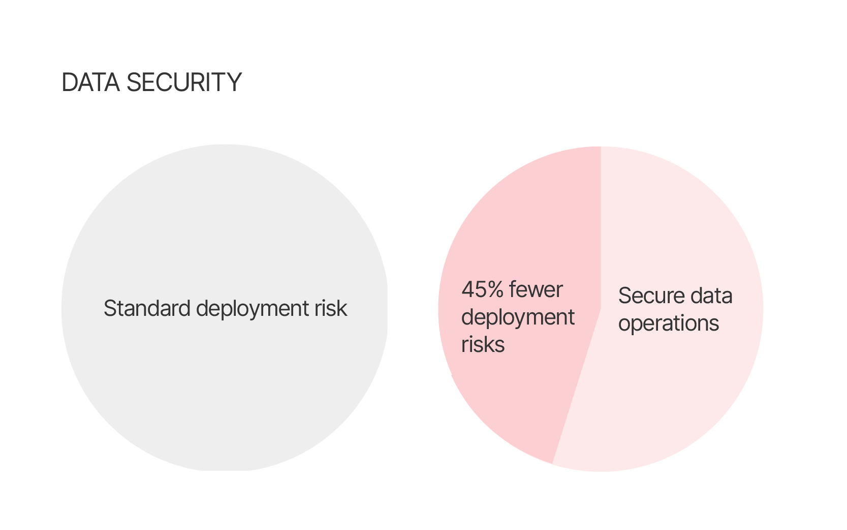 DevSecOps & CI/CD pipelines