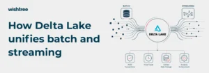 Why fintech, adtech, and supply chain need real-time streaming on Databricks