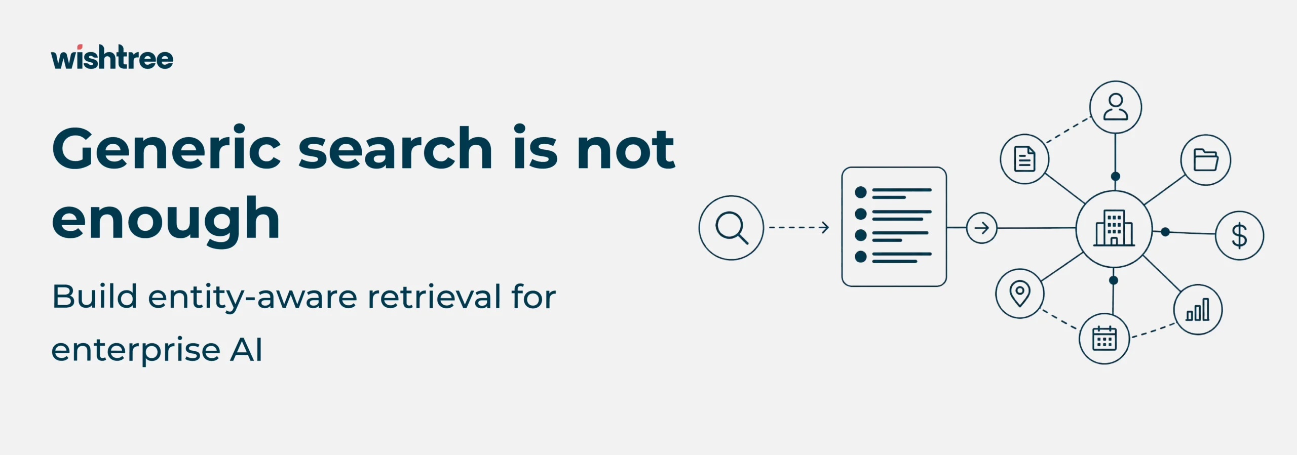 Generic search is not enough for Claude-ready data architecture, with entity-aware retrieval connecting enterprise data, people, documents, locations and business insights.